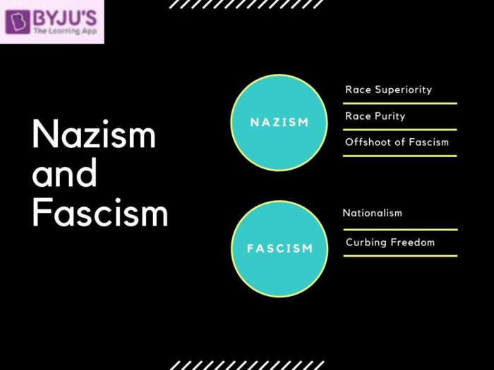 Difference between Nazism and Fascism - UPSC 2021 Exam