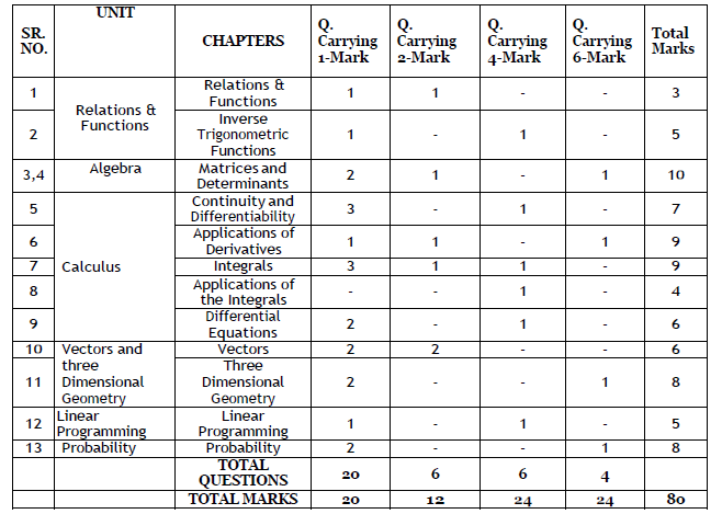 state syllabus class 8 textbook pdf maths