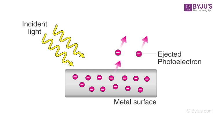 light intensity equation with wavelength