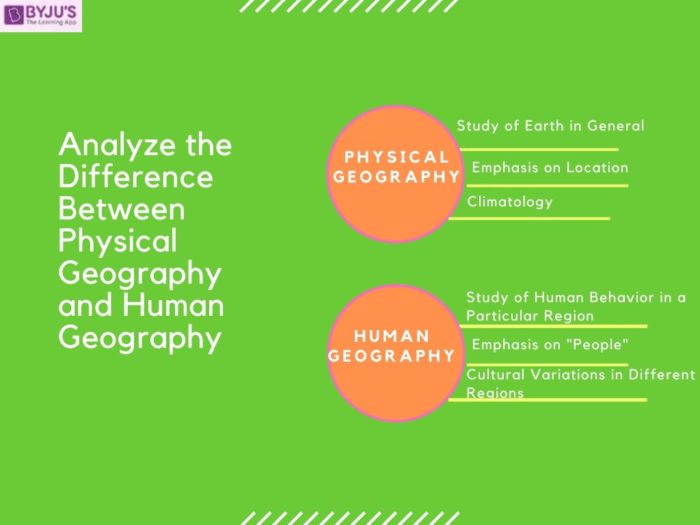 Difference Between Physical Geography and Human Geography - UPSC Exam 2020