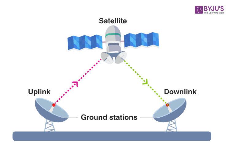 satellite communication block diagram