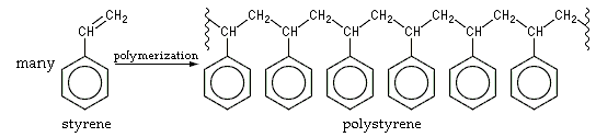 Polymerization of Styrene