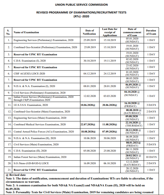 UPSC CAPF Recruitment 2020 Notification [Dates Out]- Updated Salary, AC ...