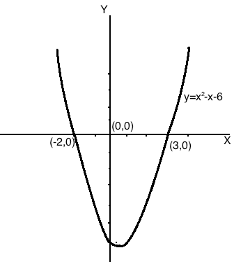 AP Class 10 Maths QP 2018 Solutions Paper 1 AP class 10 Examination Question Paper Solutions 1 March 2018 Question number 13a