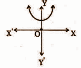 AP Class 10 Maths QP 2018 Solutions Paper 1 AP class 10 Examination Question Paper Solutions 1 March 2018 Question number 33