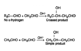 Crossed Aldol Condensation