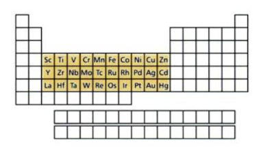 d Block Elements