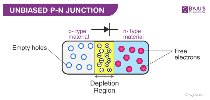 depletion-region-definition-symbol-and-boolean-expression-of