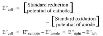 Electrode Potential