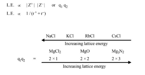 Factor Affecting Lattice Energy