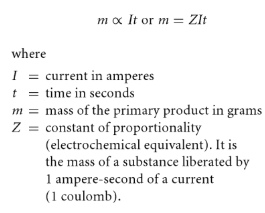 Faraday First Law of Electrolysis