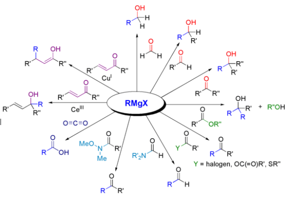 Grignard Reagent Reactions