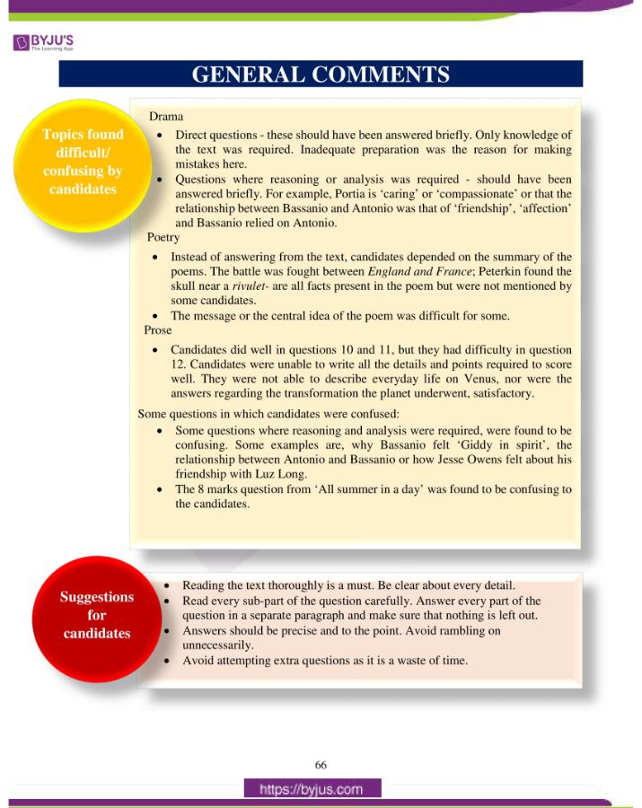 TS 9th Class English Poster, Invitation, Profile Writing – AP Board  Solutions