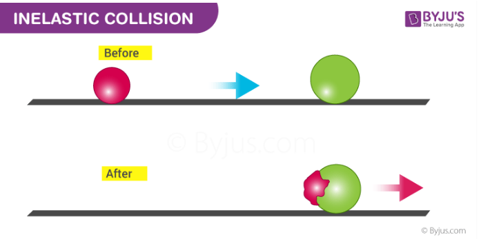 inelastic collision