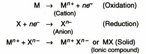 Ionic bond or Electrovalent Bond