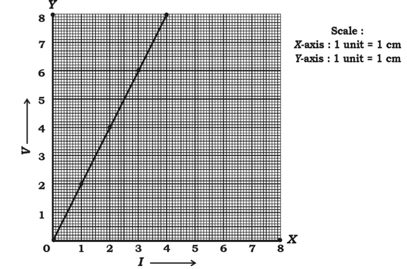 KSEEB class 10 maths 2018 KSEEB class 10 maths 2018 question 28