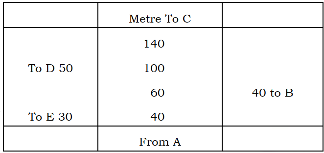 KSEEB class 10 maths 2018 KSEEB class 10 maths 2018 question 29