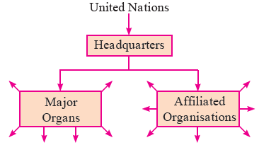MSBSHSE Class 9 Social Science Political Science Chapter 4-5-1 MSBSHSE Class 9 Social Science Political Science Chapter 4-5-2