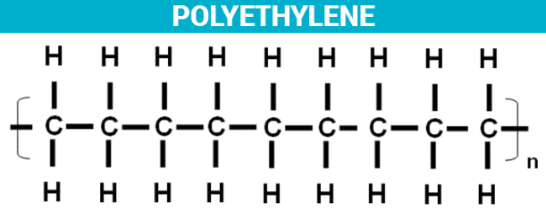 Polymers Formula for NEET 2023