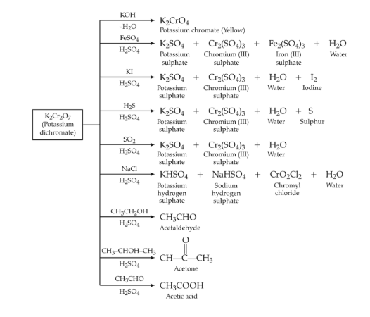 Potassium Dichromate - K2Cr2O7