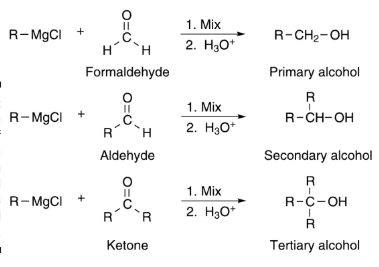 Reaction of Aldehydes and Ketone