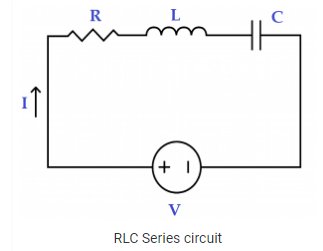 RLC circuits in series