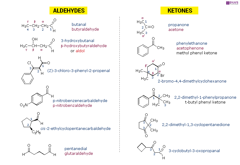 Some Important Aldehydes and Ketones