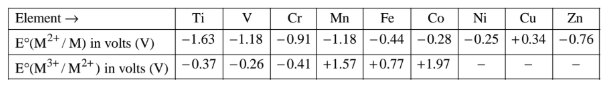 Standard Electrode Potential