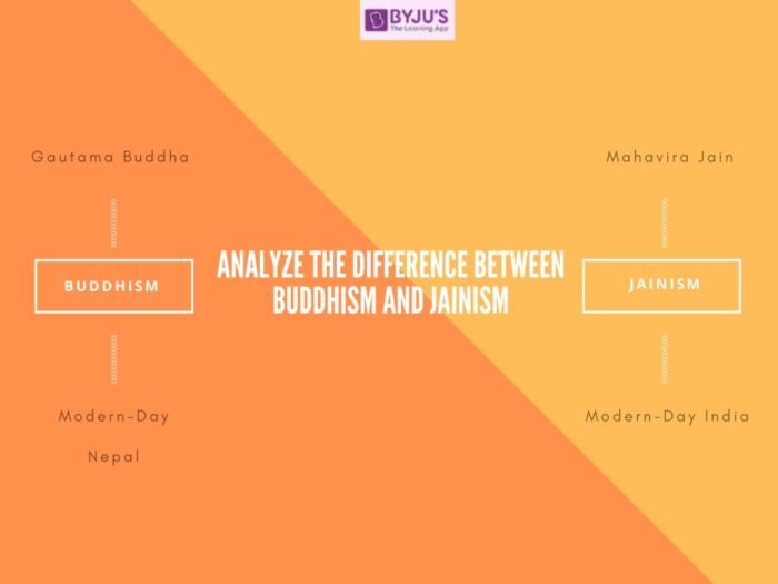 difference between buddhism and jainism their comparisons and similarities