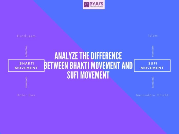 Difference Between Bhakti Movement and Sufi Movement