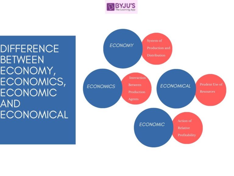 Difference between Economics, Economy, Economic and Economical With