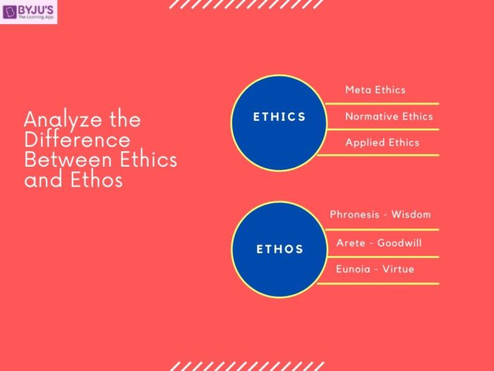 Law And Ethics Similarities