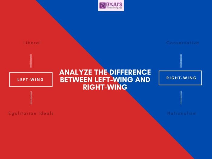 Difference Between Left-Wing and Right-Wing With Their Detailed