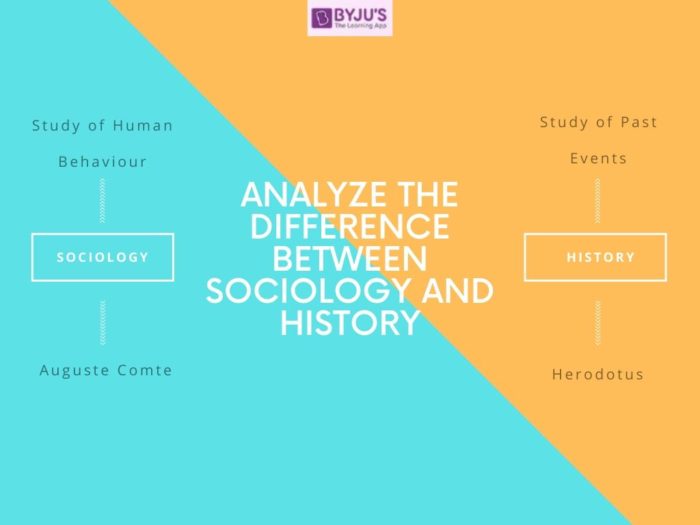 Difference Between Sociology and History