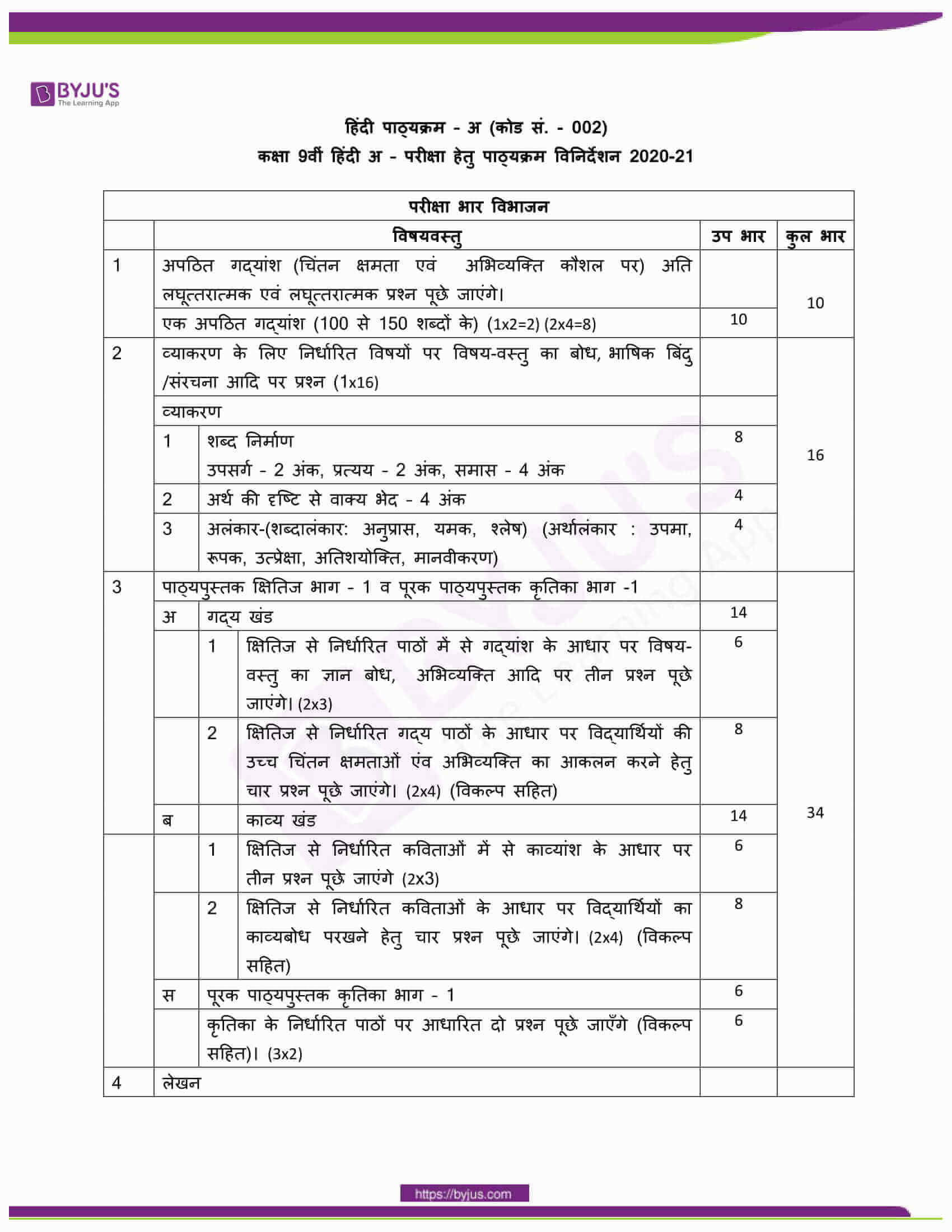 Cbse Syllabus For Class Hindi Course A Examination The Best Porn Website