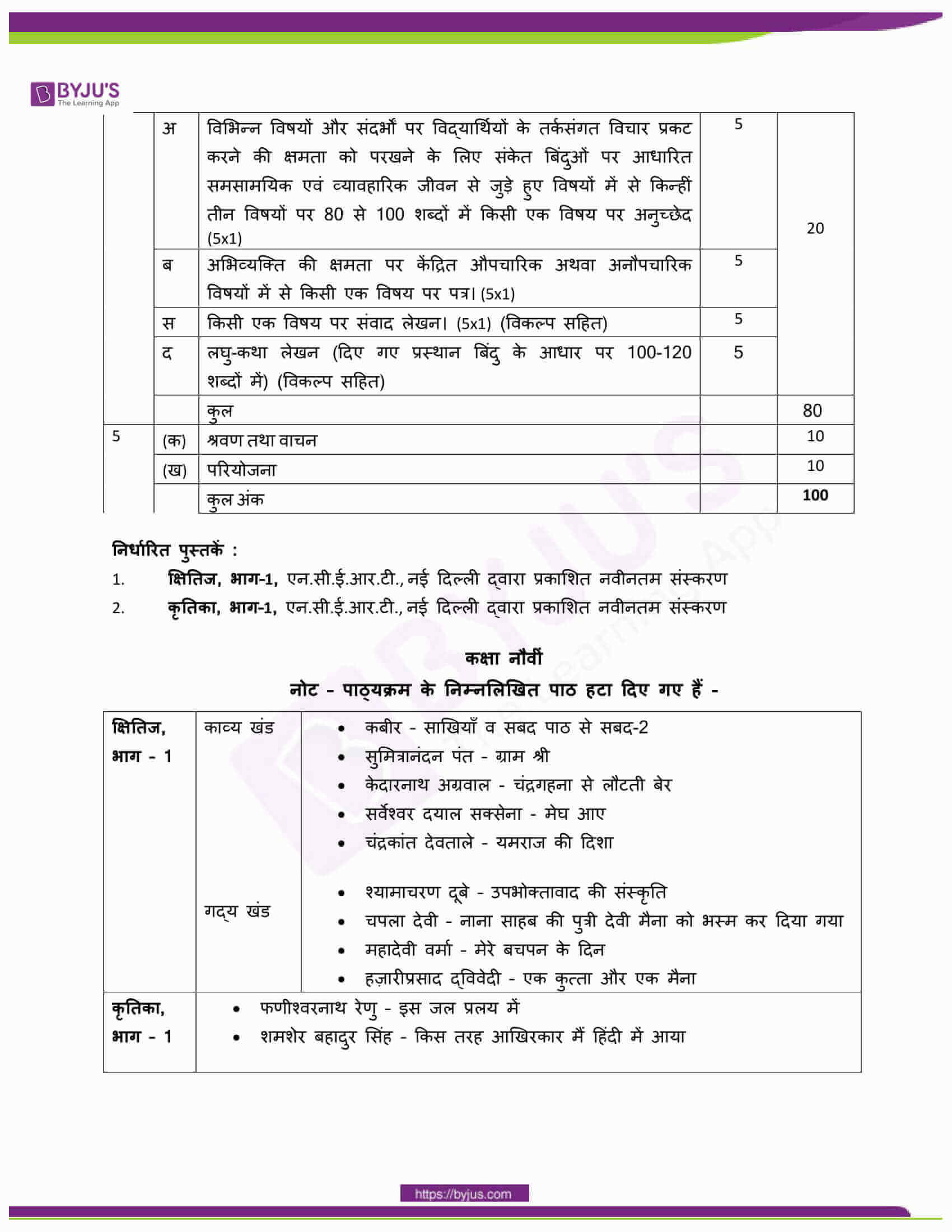 Download CBSE Syllabus For Class 10 Hindi For Academic Year 2020-2021