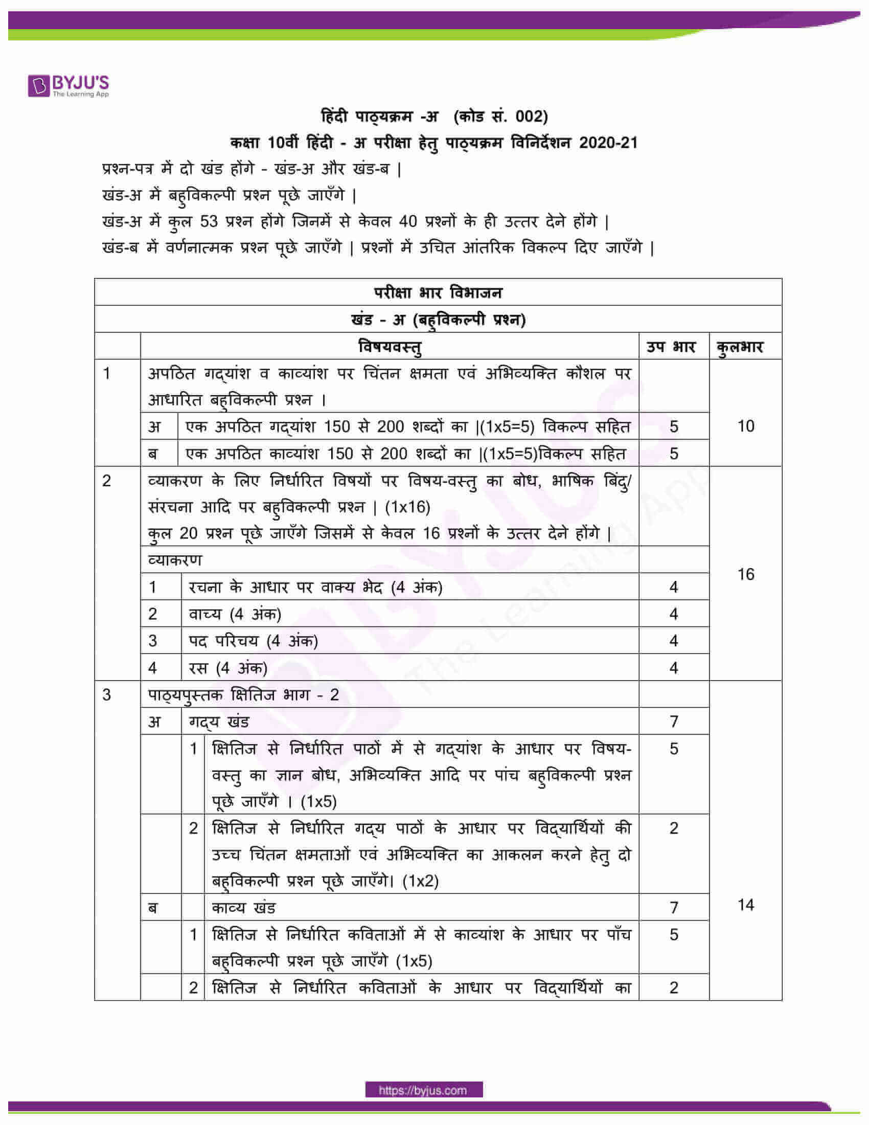 Class 10 Grammar Syllabus Hindi Image To U
