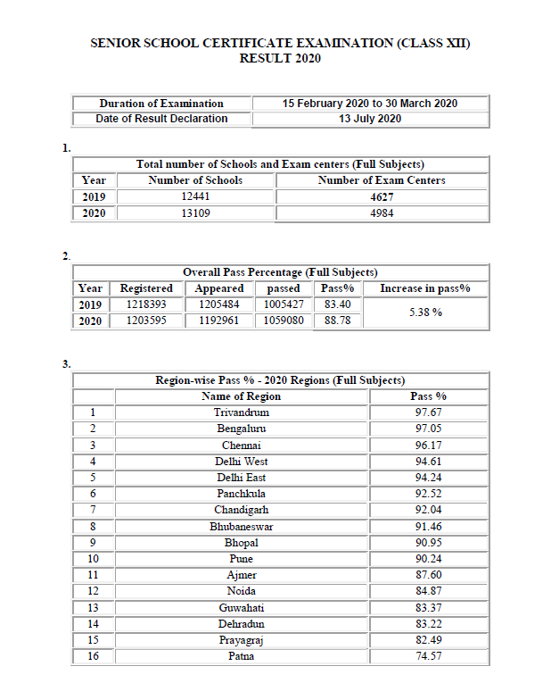 CBSE Class 12 Result 2020 Get the CBSE 12th board result