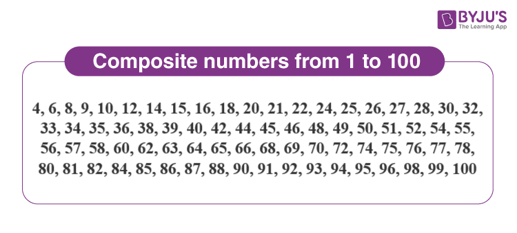 List Of Composite Numbers 1 To 100 Infoupdate