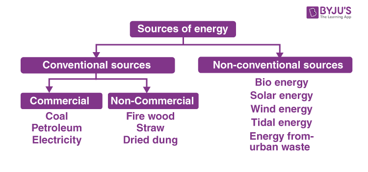 source of electrical energy