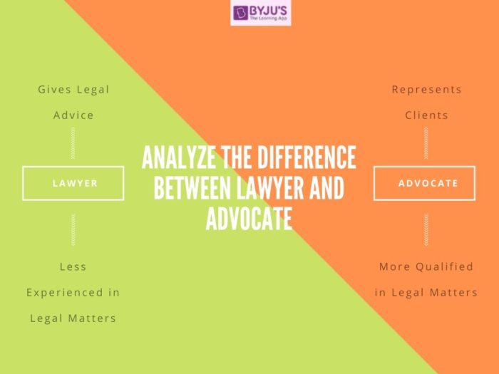 Attorney Vs Lawyer Vs Esquire