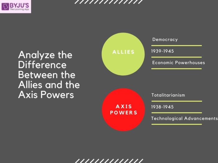 Differences Between The Allied And Axis Powers Of World War Ii With Their Detailed Comparisons