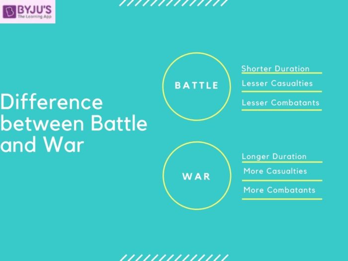 Battle vs. War in English