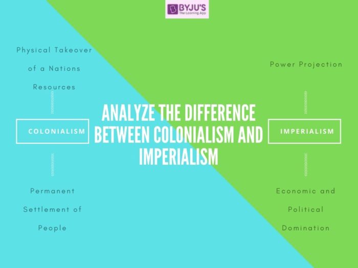 Difference Between Colonialism and Imperialism - UPSC 2020