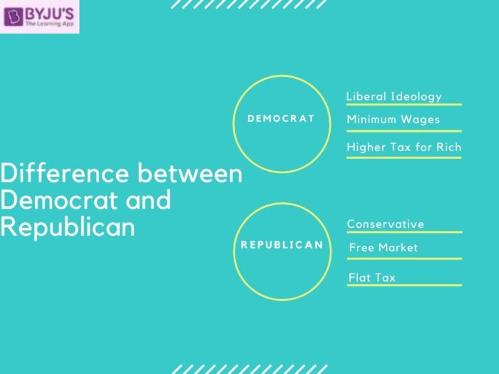 democrats vs republicans differences chart