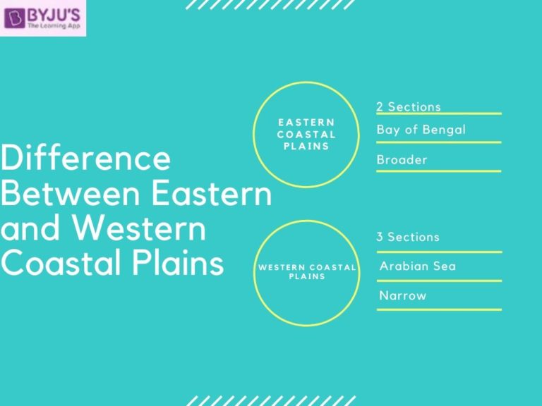 Difference between Eastern and Western Coastal Plains in India & Their