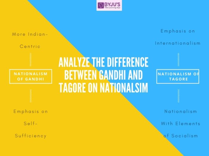 Difference BEtween Gandhi and Tagore on Nationalism