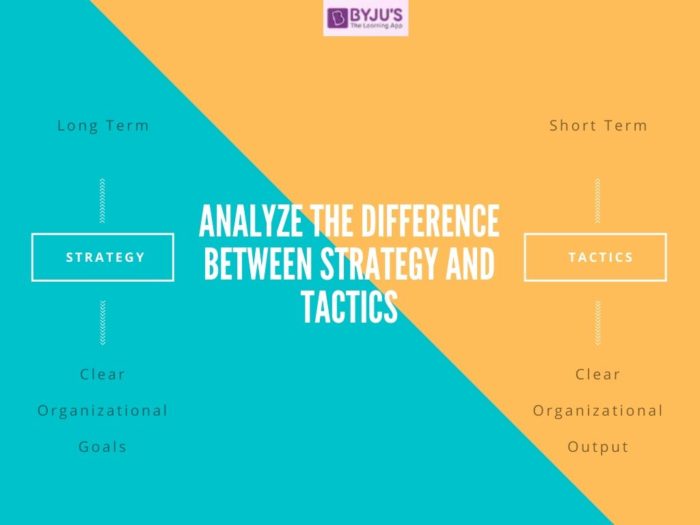 Difference Between Strategy and Tactics - UPSC 2021