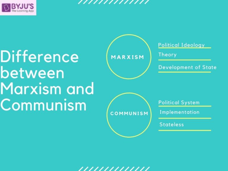 Difference between Marxism and Communism & Their Comparisons