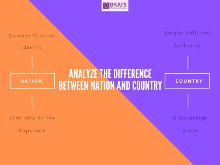 Differences Between Country And Nation | Nation Vs Country